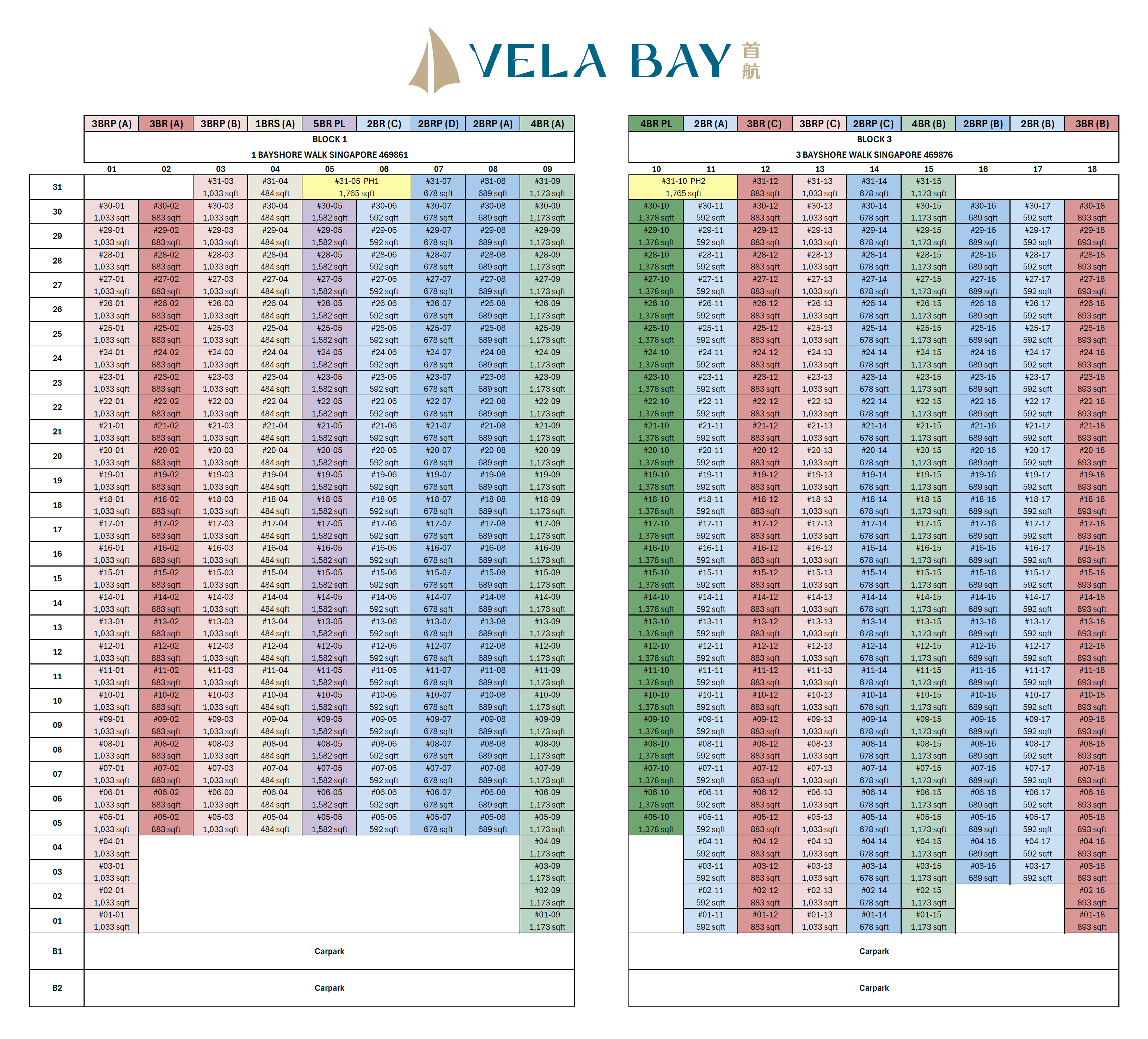Vela Bay Elevation Chart